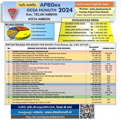 Info Grafis APBDes 2024